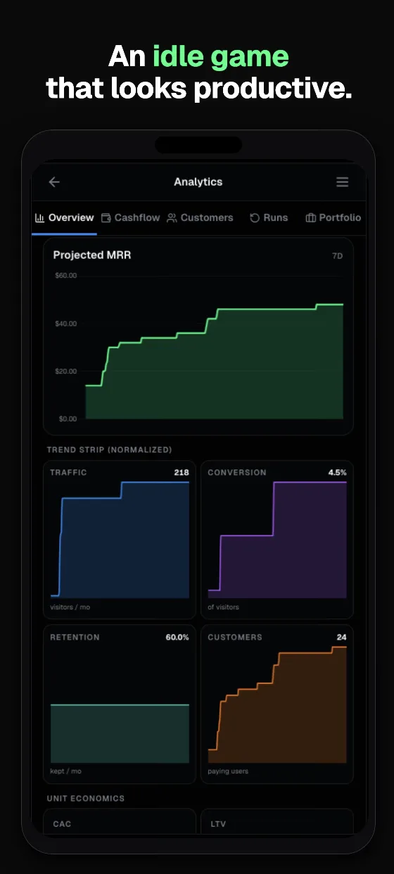 MRR Clicker: an idle game styled as a SaaS analytics dashboard showing projected MRR, traffic and conversion charts